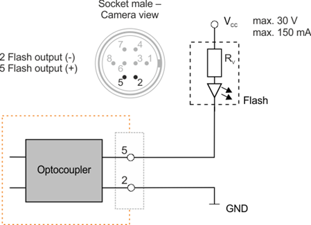Fig. 565: GigE uEy CP Rev. 2 - Wiring of the digital output as an open collector output