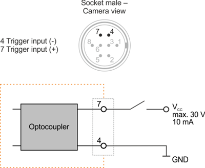 Fig. 564: GigE uEye CP Rev. 2 - Wiring of the trigger connector