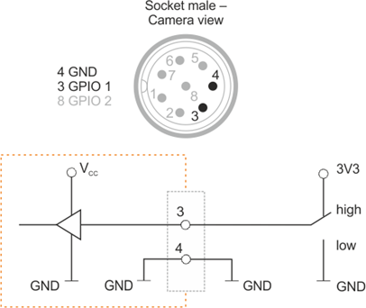 Fig. 594: GPIO input