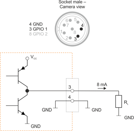 Fig. 596: GPIO output (2)