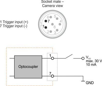 Fig. 591: GigE uEye FA - Wiring of the trigger connector