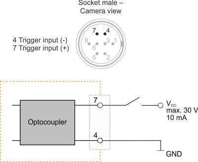 Fig. 660: Wiring of the trigger connector