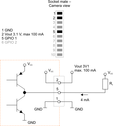 Fig. 623: GPIO output (1)