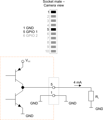Fig. 624: GPIO output (2)
