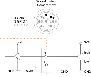 Fig. 643: GPIO input