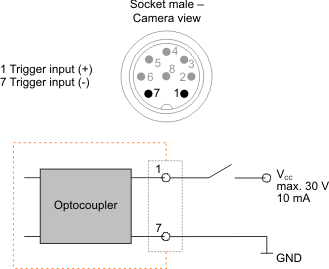 Fig. 640: GigE uEye RE PoE - Wiring of the trigger connector