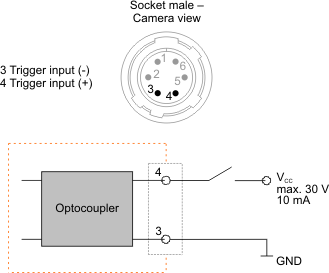 Fig. 692: Wiring of the trigger connector