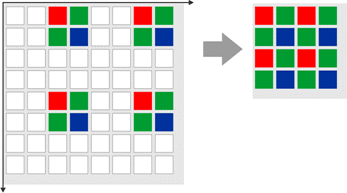 Fig. 35: Subsampling on color sensors