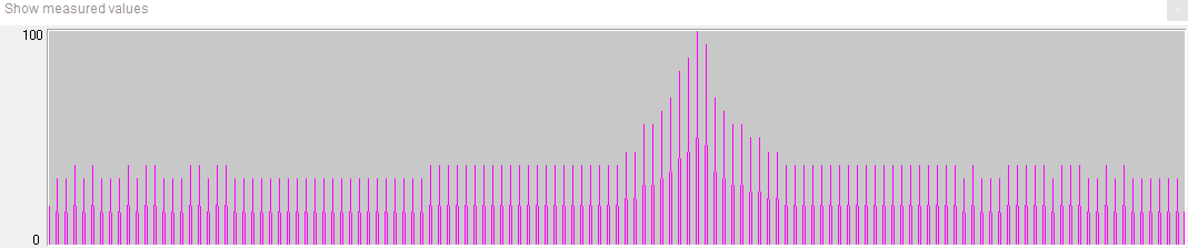 Fig. 142: Measured values for autofocus