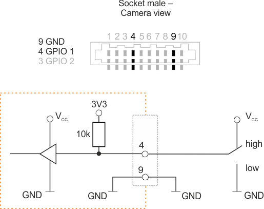 Fig. 348: GPIO wired as an input