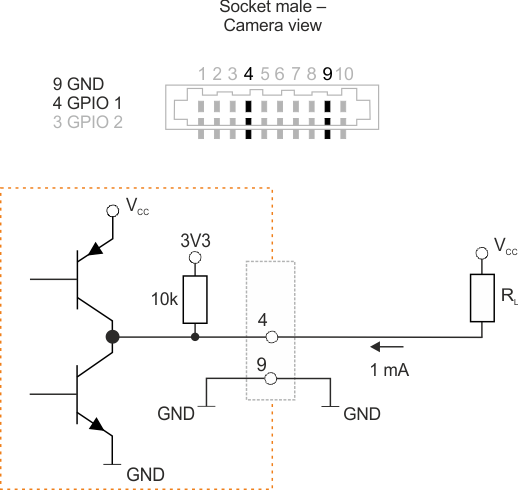 Fig. 349: GPIO wired as an output (1)