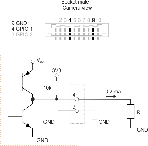 Fig. 350: GPIO wired as an output (2)