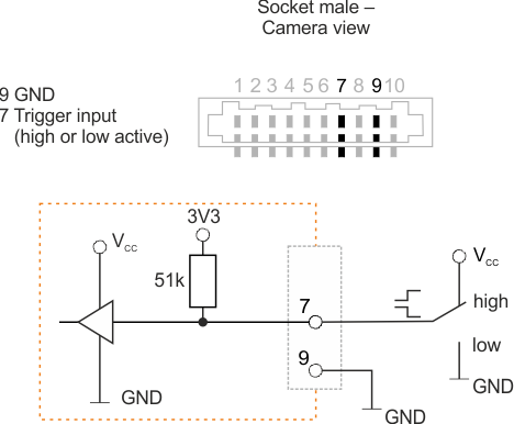 Fig. 345: Wiring of the digital input (trigger)