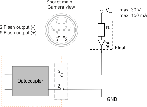Fig. 365: Wiring of the digital output as an open collector output
