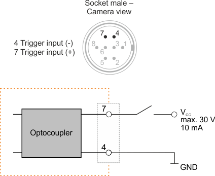 Fig. 364: Wiring of the digital input (trigger)