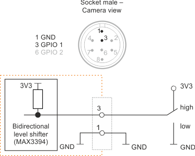Fig. 380: GPIO input