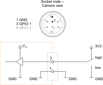 Fig. 445: GPIO input