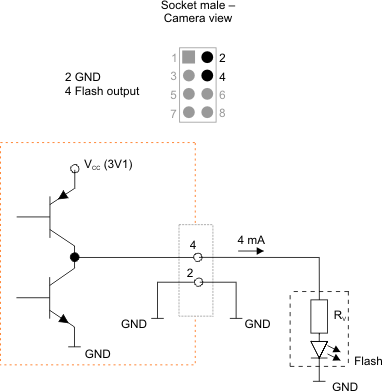 Fig. 425: Wiring of the digital output (flash) - non-inverted logic