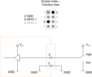 Fig. 426: GPIO wired as an input