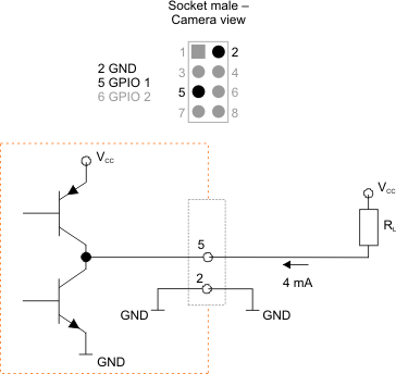 Fig. 427: GPIO wired as an output (1)