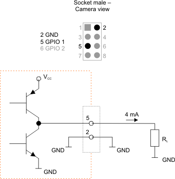 Fig. 428: GPIO wired as an output (2)