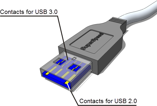 Fig. 73:  USB 3.0 cable standard A