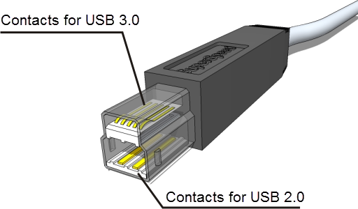 Fig. 74: USB 3.0 cable standard B