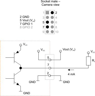 Fig. 492: GPIO wired as an output (1)