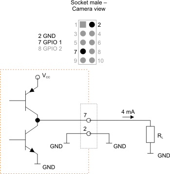 Fig. 493: GPIO wired as an output (2)