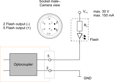 Fig. 506: Wiring of the digital output as an open collector output