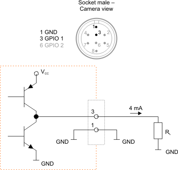 Fig. 510: GPIO output (2)