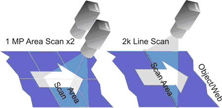 diagram showing how line scan works