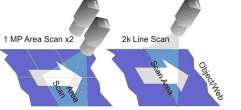 Read this line scan primer to learn more about line scan technology 