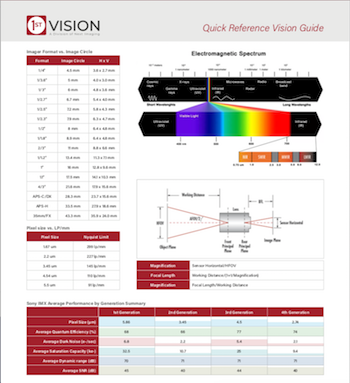 click to download the 1stVision Line Card