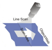 Line scan diagram A diagram of line scanning