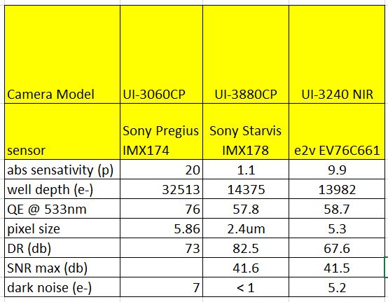 https://www.1stvision.com/machine-vision-solutions/wp-content/uploads/2018/03/sony-starvis-vs-nir-vs-pregius-comparison.jpg