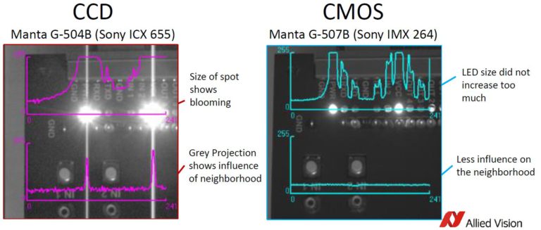 ccd-vs-cmos-gatan-inc