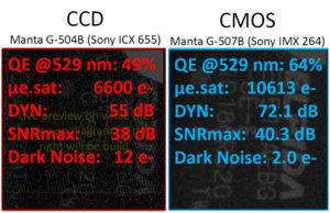 CCD vs CMOS comparisons