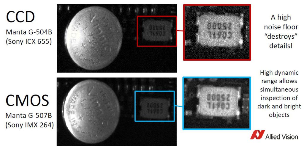 Ccd Vs Cmos Noise Floor - Allied Vision - 1stVision Inc. - Machine ...