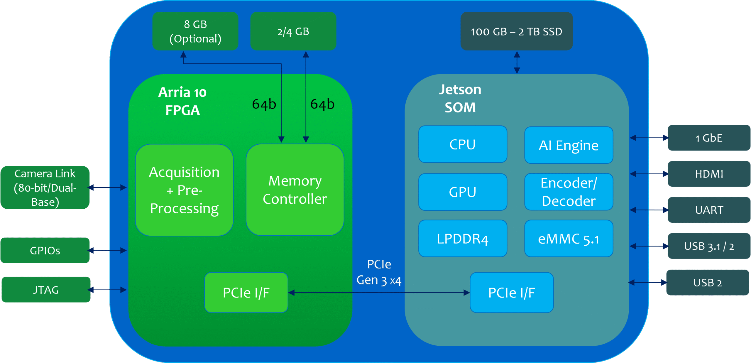 Graphic showing functions of the Fantovison20-CL edge computer