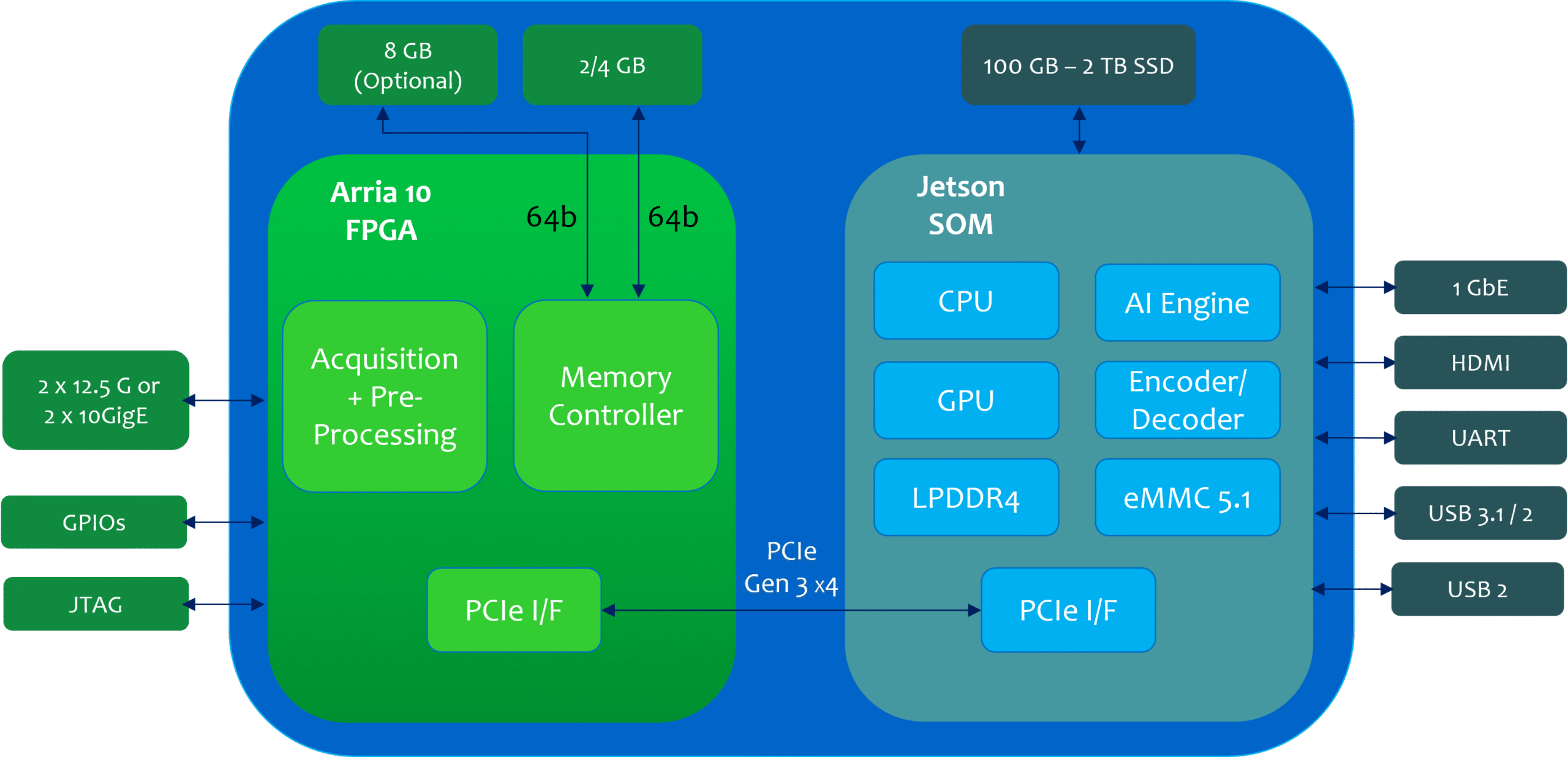 Graphic shows  the processing components